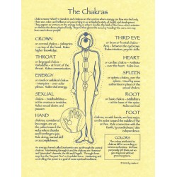 The Chakras Pagan Poster